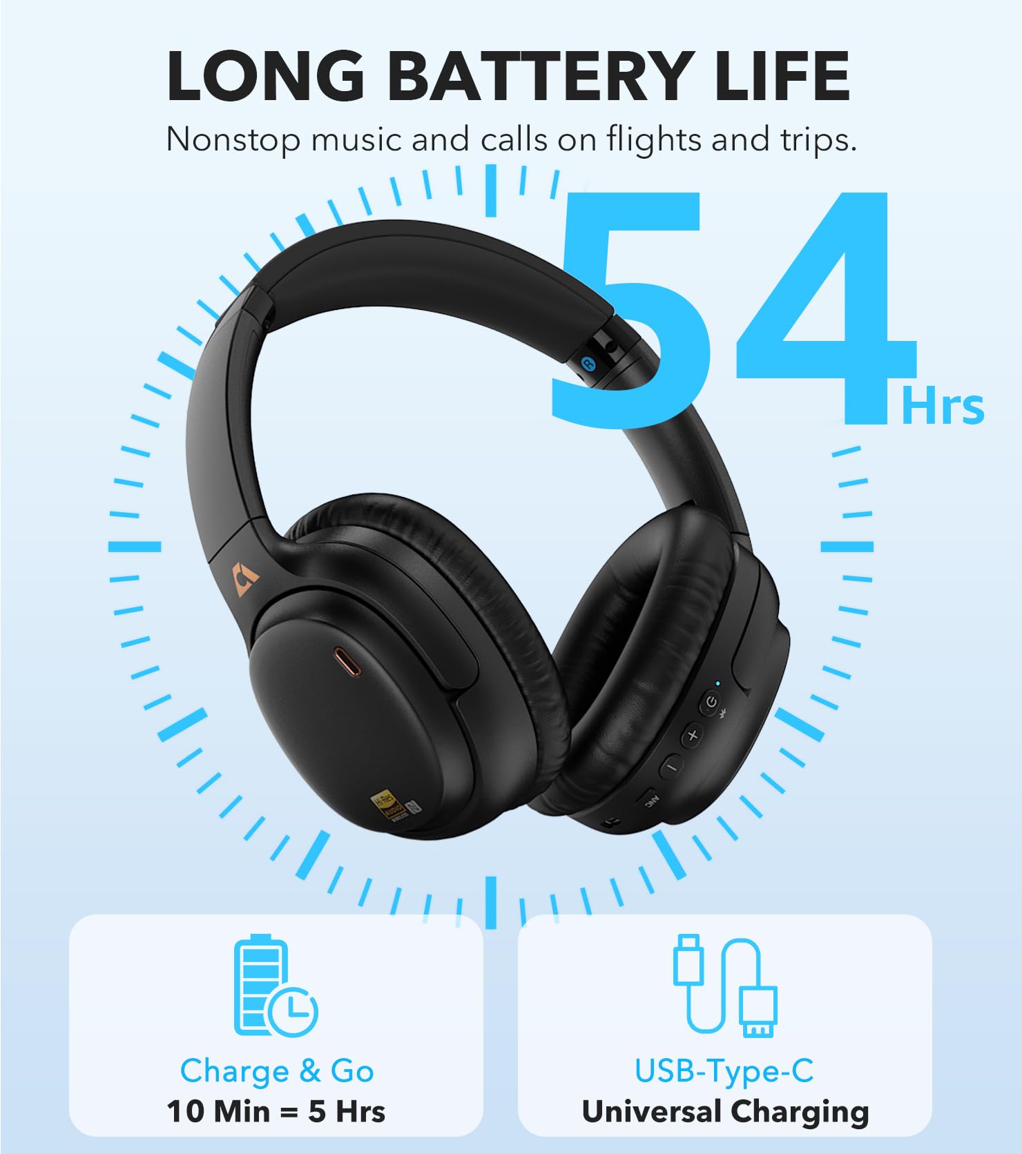 1Mii E700 Wireless Bluetooth Over Ear Headphones with Active Noise Canceling, Hi-Res Audio LDAC/aptX Low Latency for Airplane Travel Overhead Comfort, 54H Playtime, Custom EQ via App - Blue