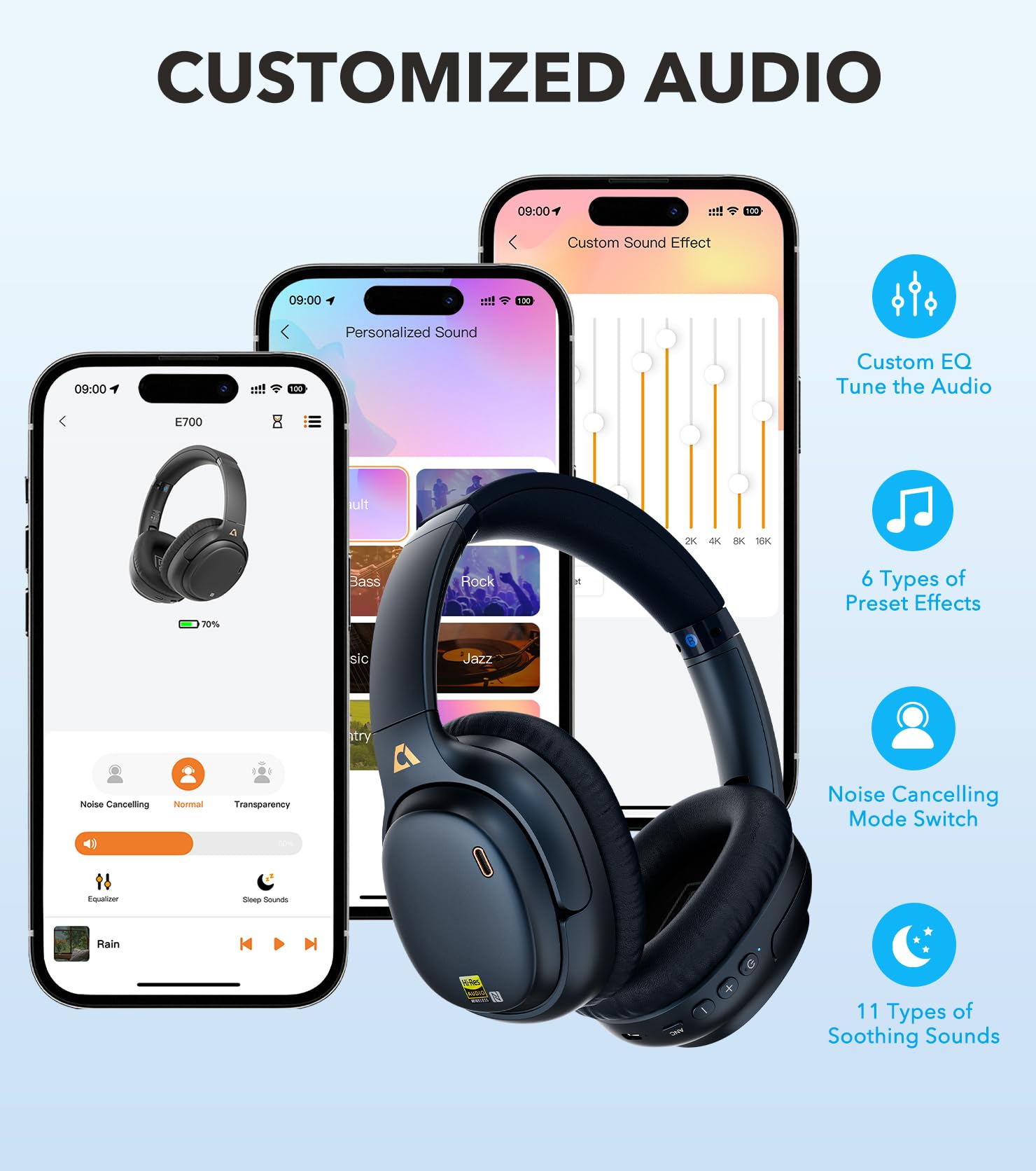 1Mii E700 Wireless Bluetooth Over Ear Headphones with Active Noise Canceling, Hi-Res Audio LDAC/aptX Low Latency for Airplane Travel Overhead Comfort, 54H Playtime, Custom EQ via App - Blue