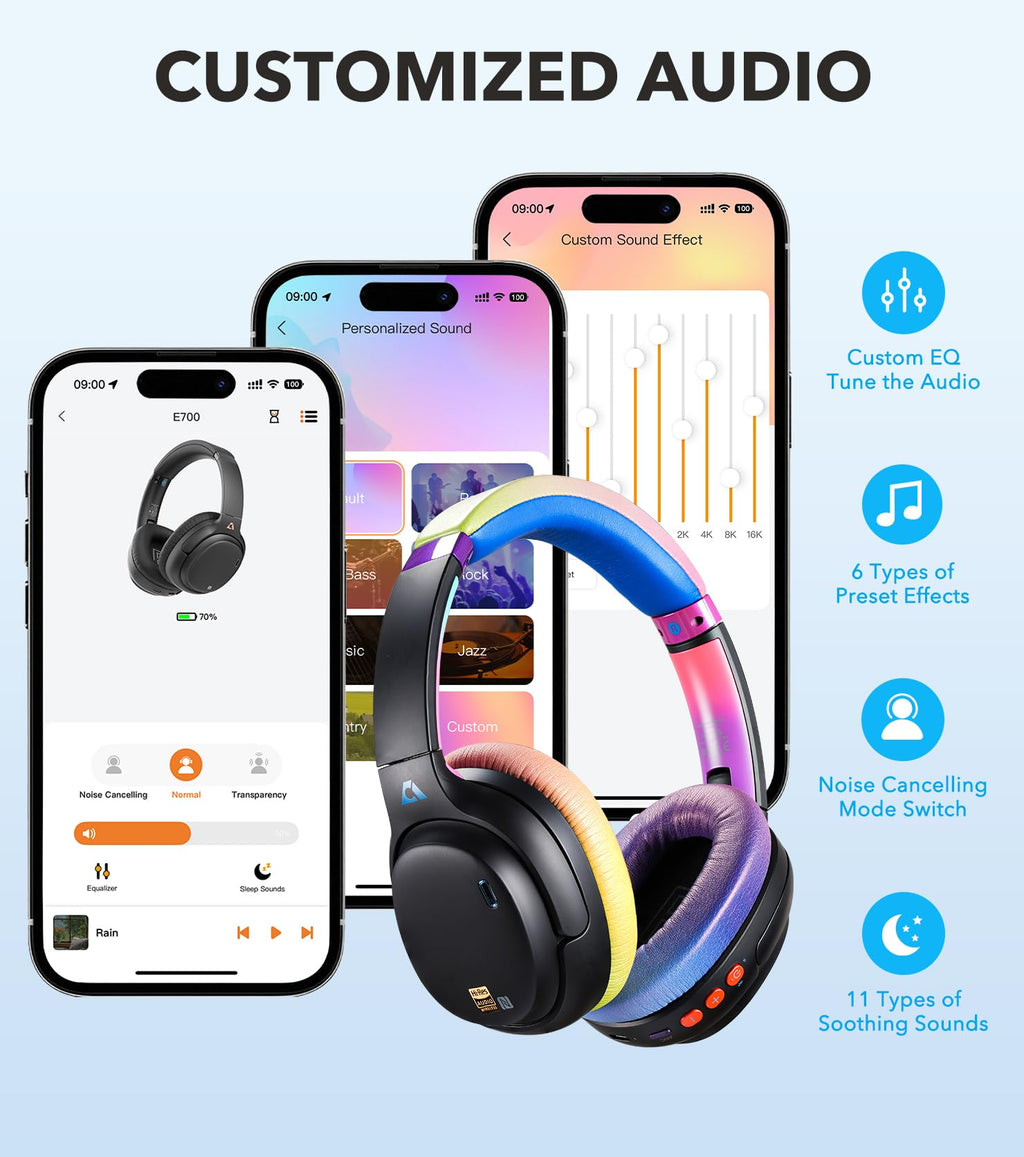 1Mii E700 Wireless Bluetooth Over Ear Headphones with Active Noise Canceling, Hi-Res Audio LDAC/aptX Low Latency for Airplane Travel Overhead Comfort, 54H Playtime, Custom EQ via App - Blue
