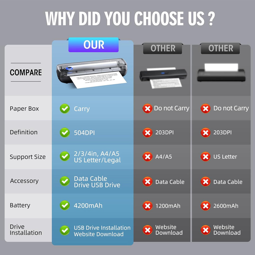 Aixiqee Portable Printer Wireless for Travel，Bluetooth Thermal Support 8.5inches X 11inches US Letter &Legal, A4&A5 Thermal Paper, Inkless Compatible with iOS, Android & Laptop for Office Car Home