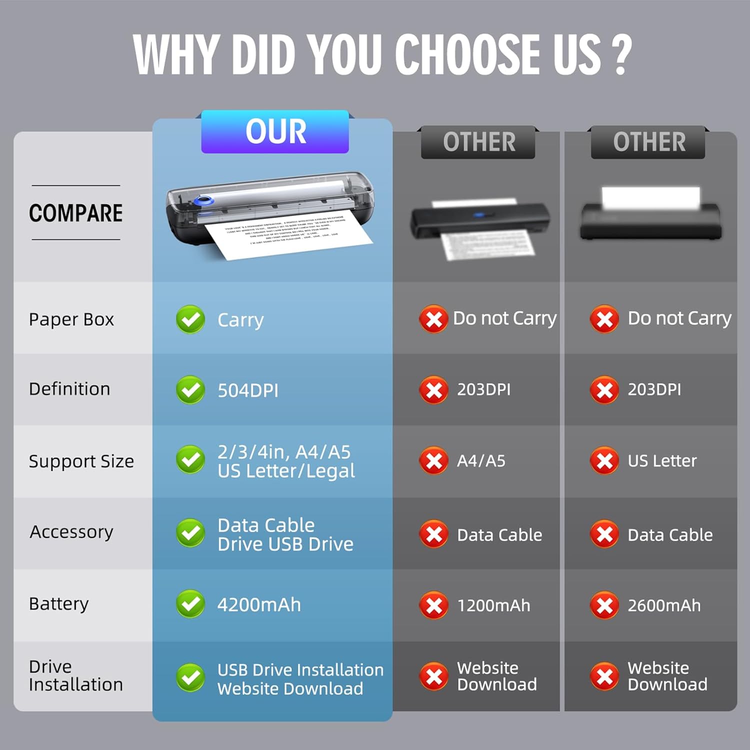 Aixiqee Portable Printer Wireless for Travel，Bluetooth Thermal Support 8.5inches X 11inches US Letter &Legal, A4&A5 Thermal Paper, Inkless Compatible with iOS, Android & Laptop for Office Car Home