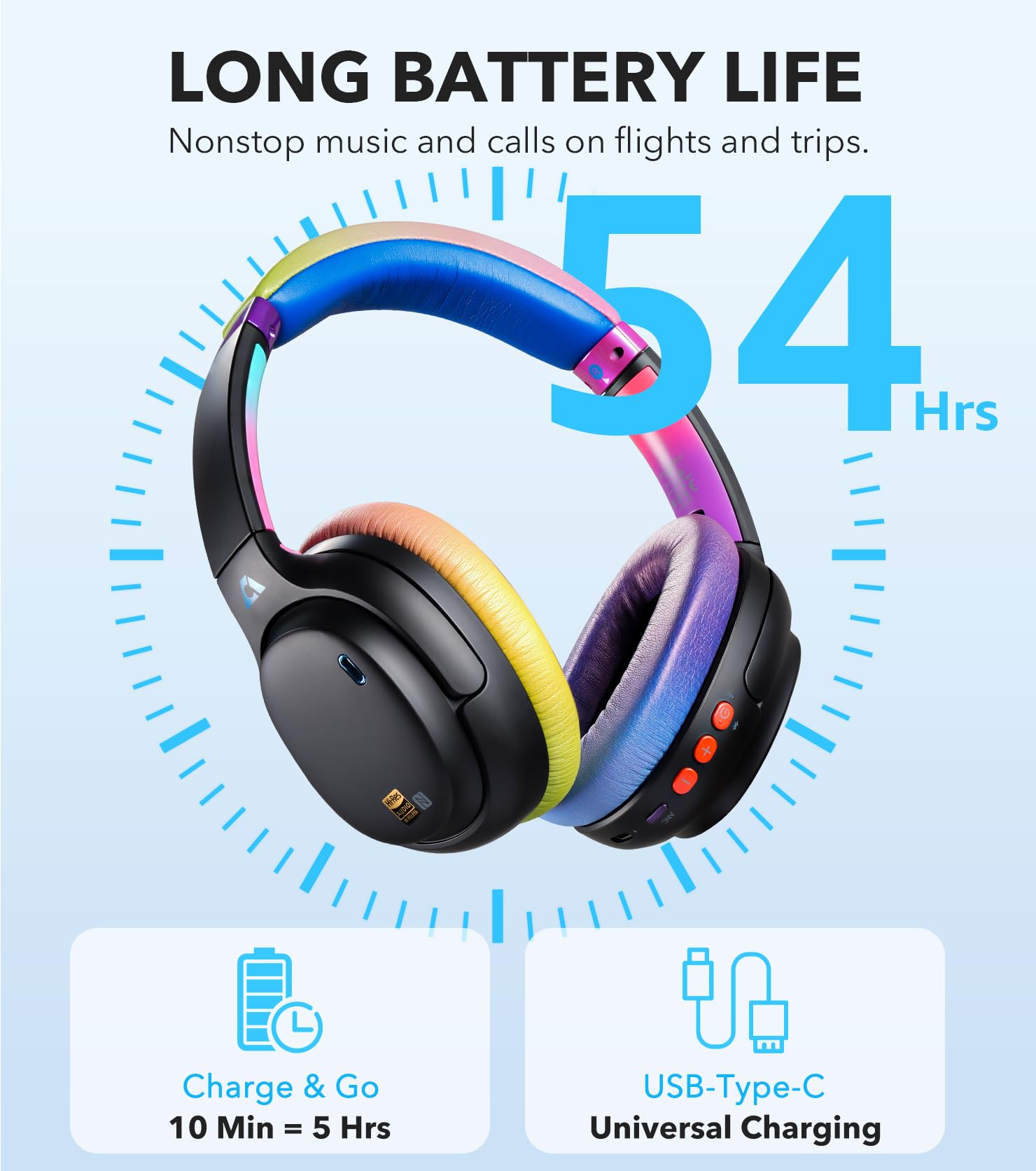 1Mii E700 Wireless Bluetooth Over Ear Headphones with Active Noise Canceling, Hi-Res Audio LDAC/aptX Low Latency for Airplane Travel Overhead Comfort, 54H Playtime, Custom EQ via App - Blue
