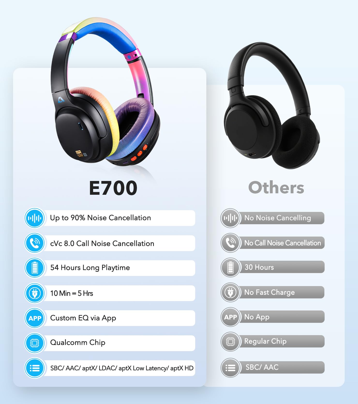 1Mii E700 Wireless Bluetooth Over Ear Headphones with Active Noise Canceling, Hi-Res Audio LDAC/aptX Low Latency for Airplane Travel Overhead Comfort, 54H Playtime, Custom EQ via App - Blue