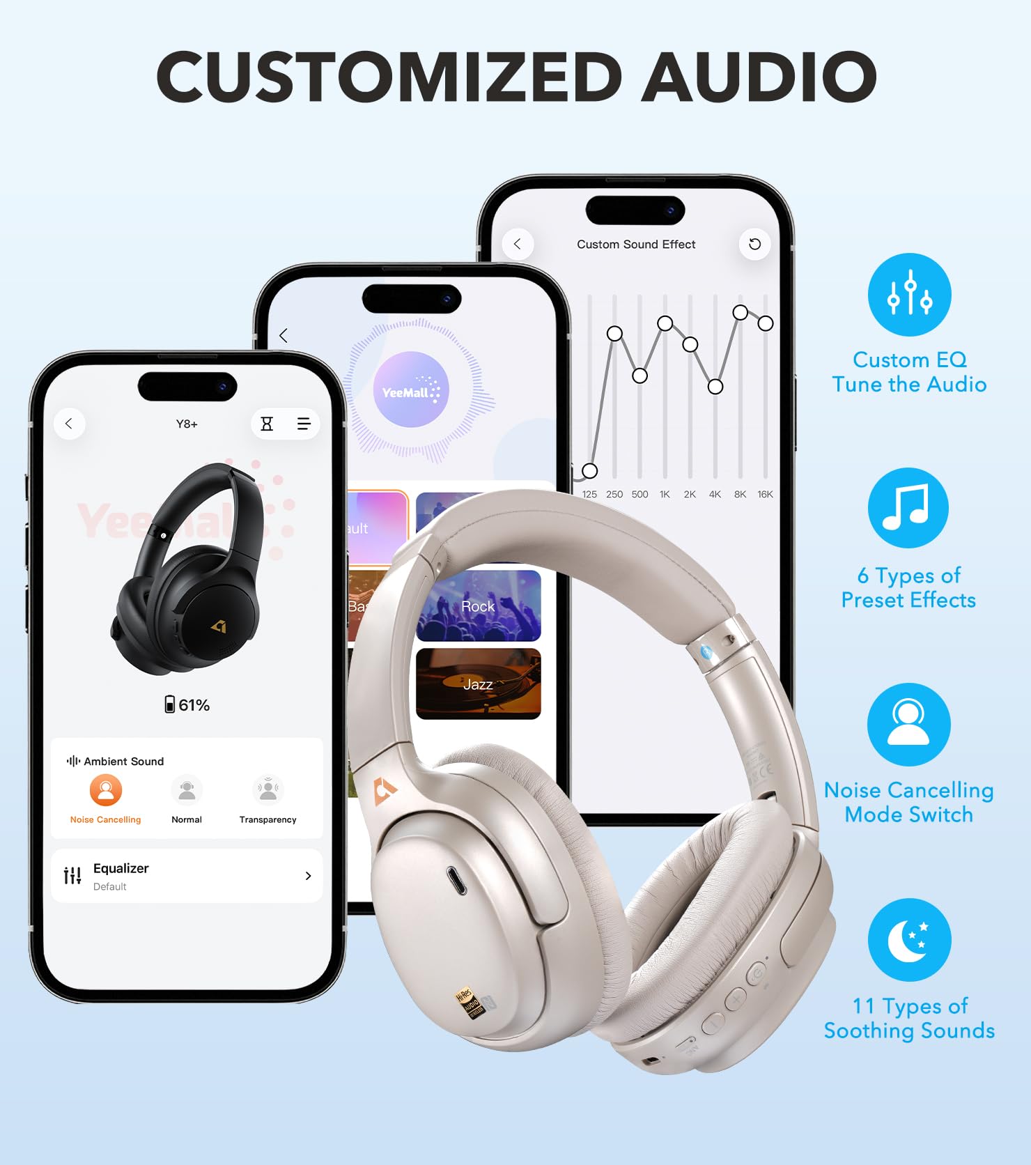 1Mii E700 Wireless Bluetooth Over Ear Headphones with Active Noise Canceling, Hi-Res Audio LDAC/aptX Low Latency for Airplane Travel Overhead Comfort, 54H Playtime, Custom EQ via App - Blue