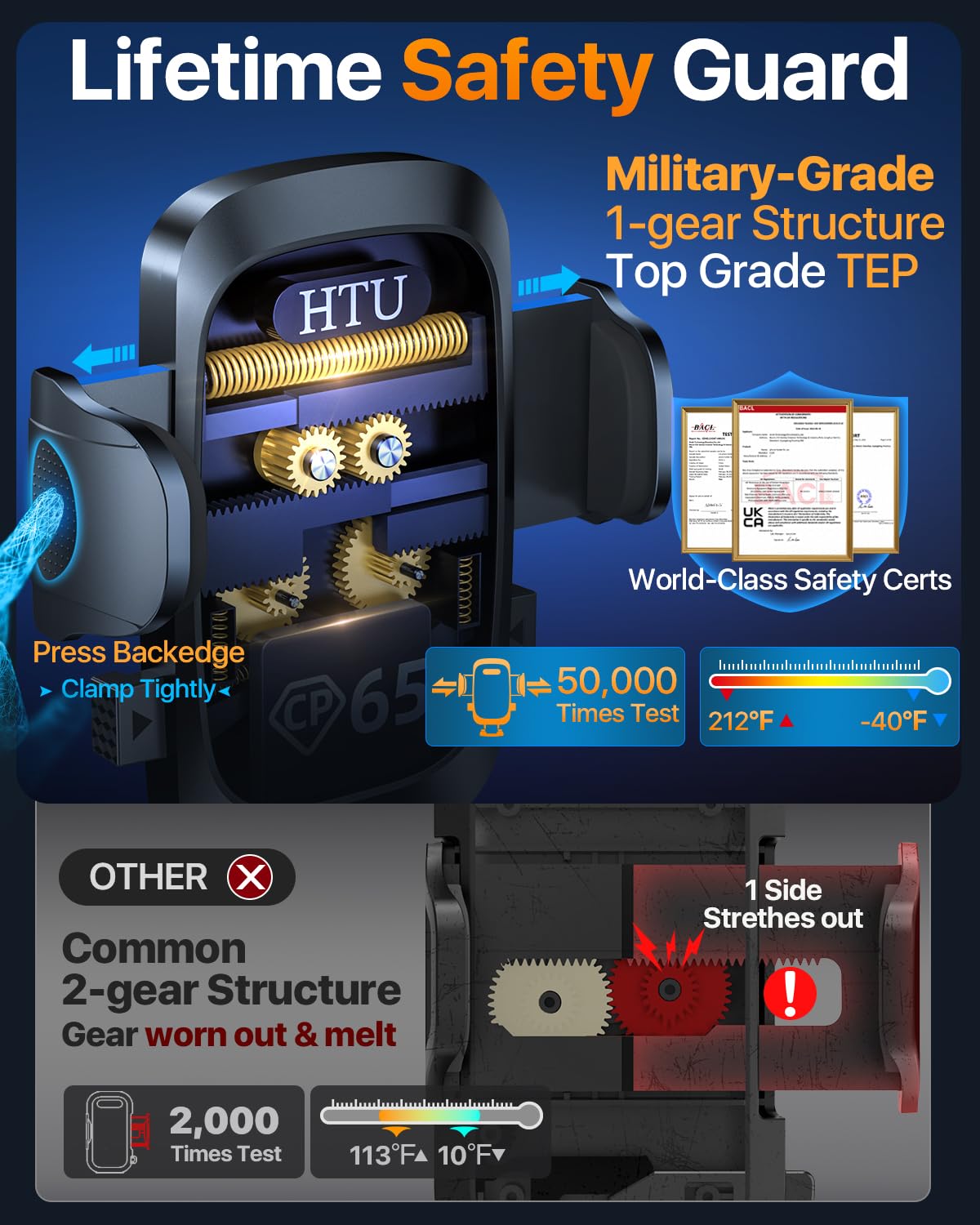 HTU 2026 Best Car Phone Holder 【Ultimate 5-in-1 & Upgraded 100+LBS Strongest Suction】【True Military-Grade & Safety Cert】 360° Windshield Dashboard Vent Mount Stand for iPhone Android & Truck, Black