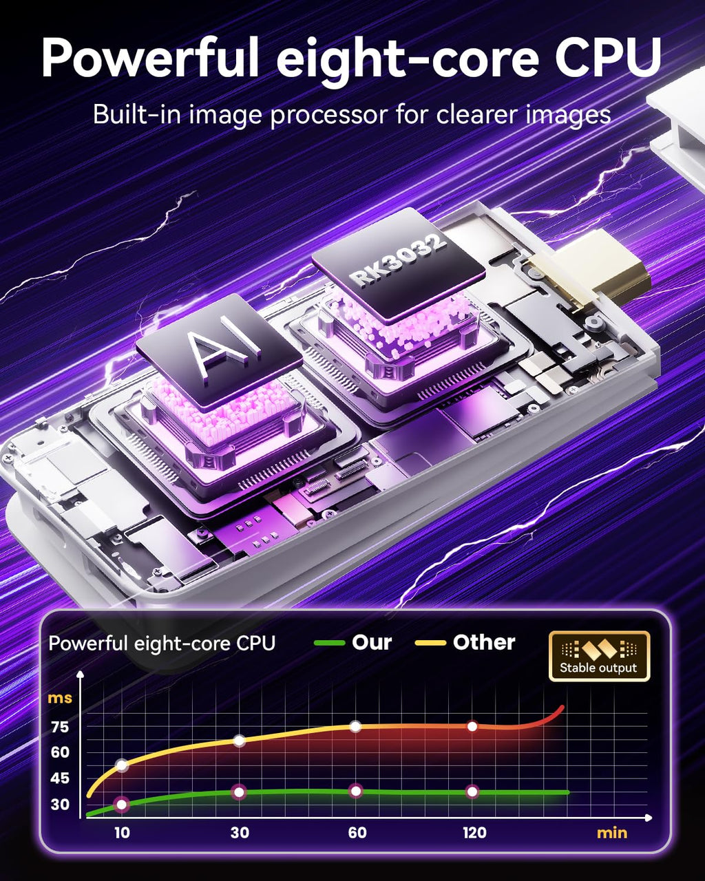 2025 Retro Gaming Console Pro 4K HDMI with 20,000+ Built-in Classic Video Games, Retro Game Stick with 23 Emulators Plug & Play TV Video Gaming Stick with 64GB Memory