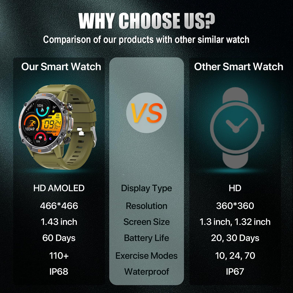 WalkerFit Smart Watch for Men, 1.43" Round AMOLED, 5ATM Waterproof, Heart Rate & Sleep Monitor,Long Battery,Outdoor Fitness Activity Tracker,Voice Control&Bluetooth Call,Compatible with iPhone Android